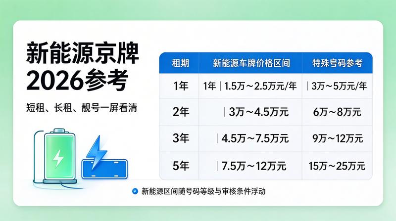 2026年北京车牌政策新动向