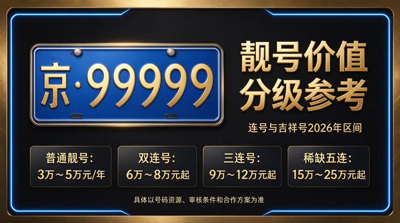 2026年闲置北京京牌照出租五年价格咨询现场